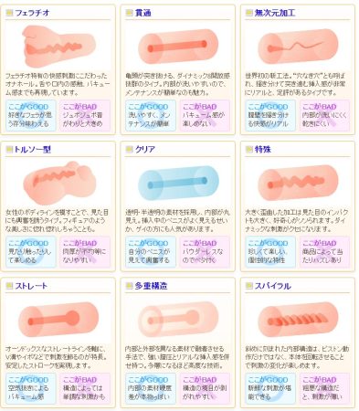 NLSオナホ種類