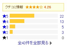 ニオイ系グッズレビュー